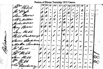 1810 Bloom Township, Columbia County, Pennsylvania